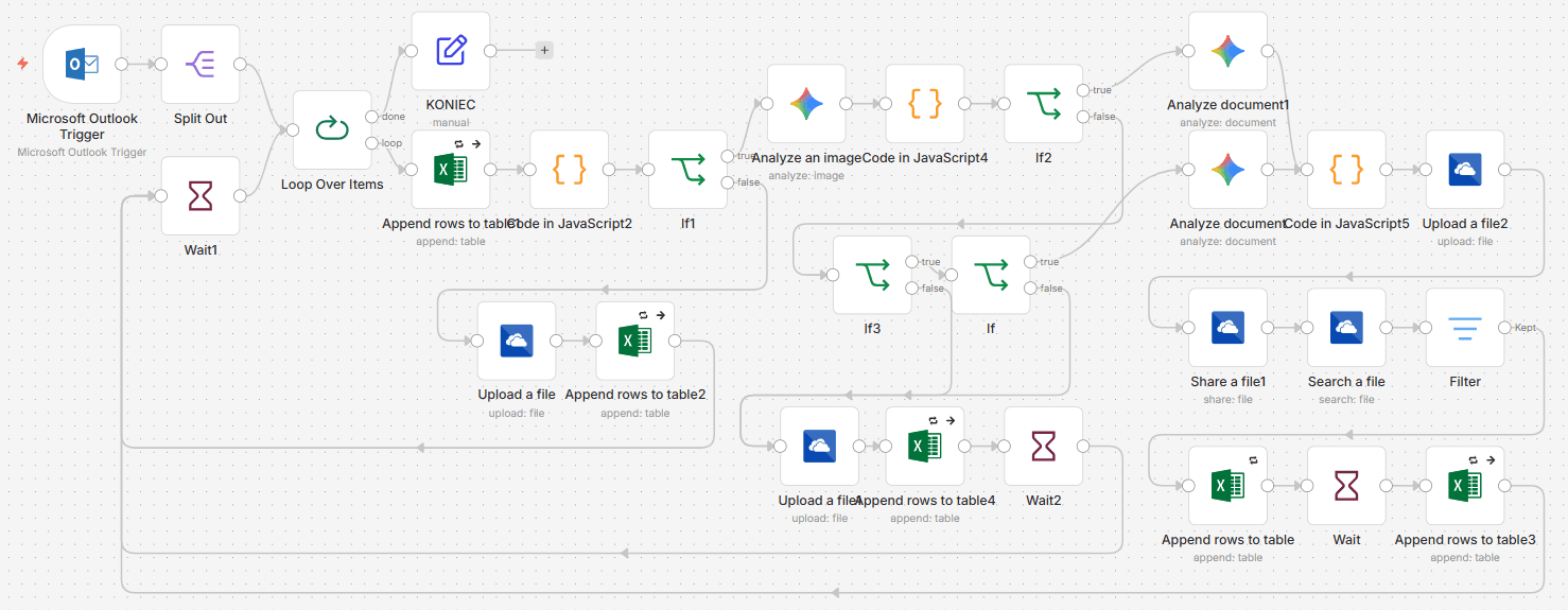 Accounting Automation